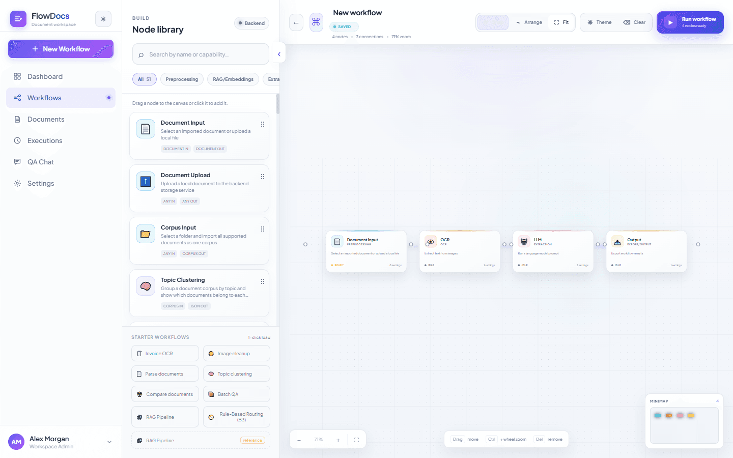 Workflow canvas nodes in detail