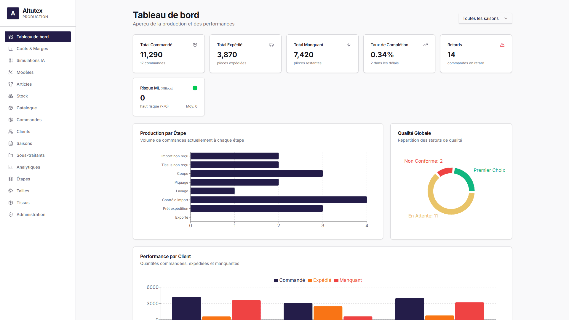 Admin dashboard