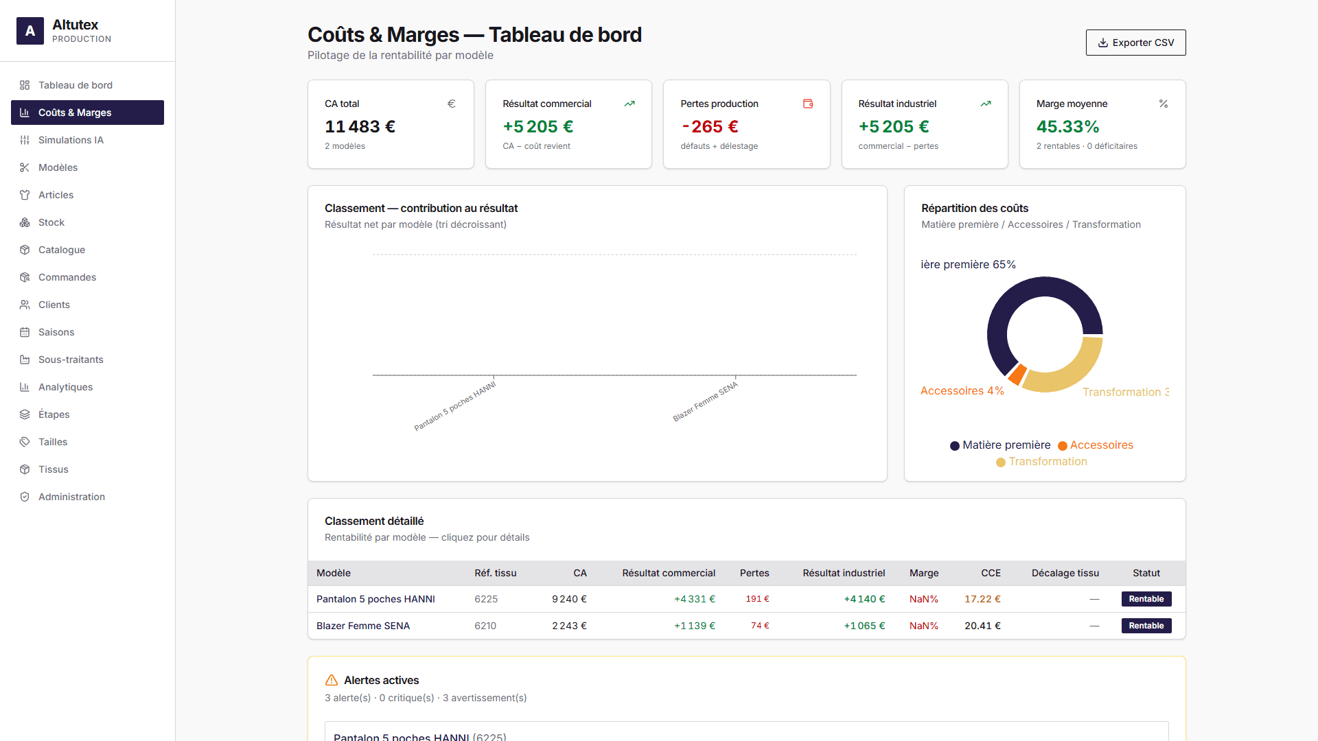 Costs and margins view