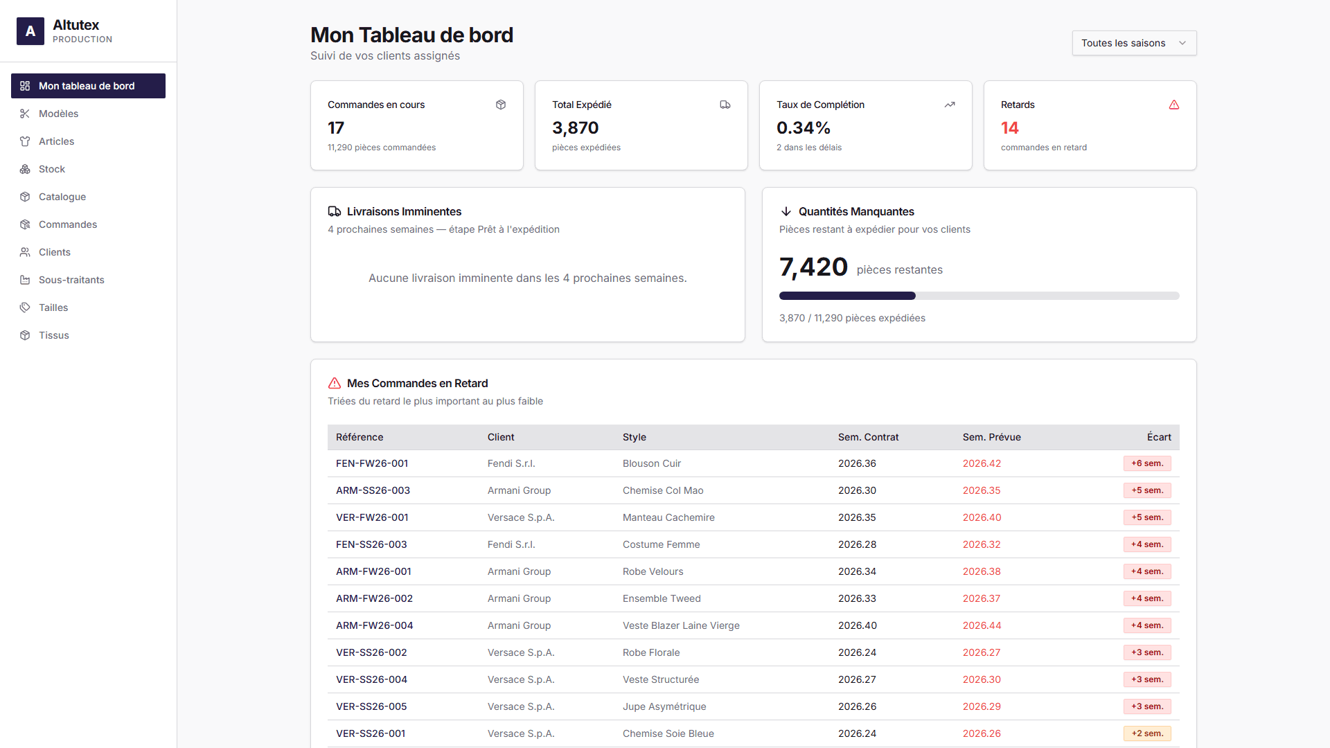 Production dashboard